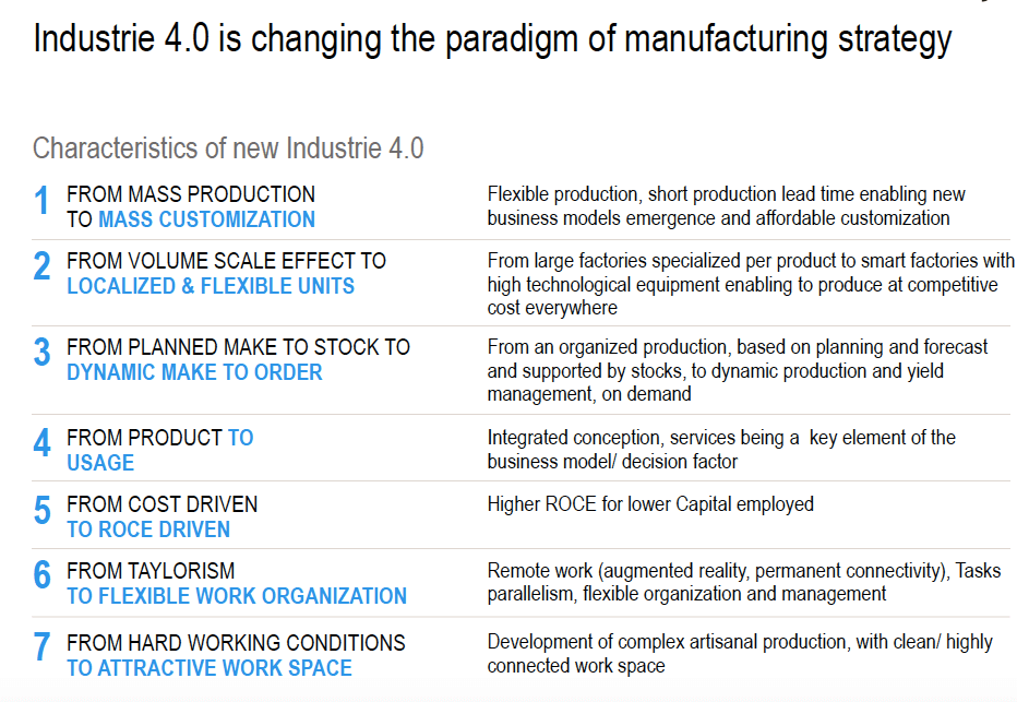 Industrie 4.0 - Changement de paradigme de la stratégie de production