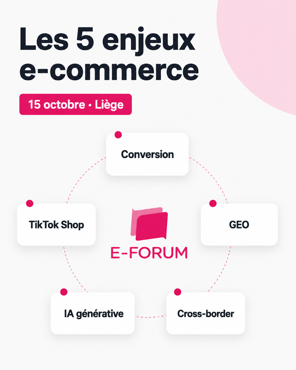 Visuel de l’E-FORUM Liège 2026 présentant les 5 enjeux e-commerce : conversion, GEO, TikTok Shop, cross-border et IA générative.
